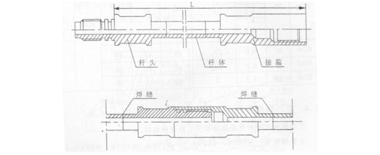 常規(guī)空心抽油桿