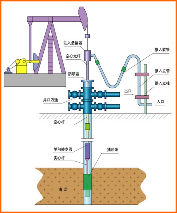 空心抽油桿注入熱載體采油裝置